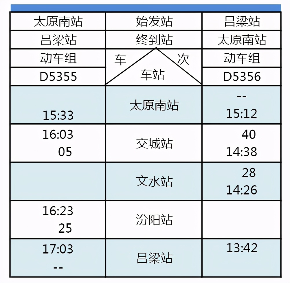 d34动车时刻表线路图,动车线路图最新