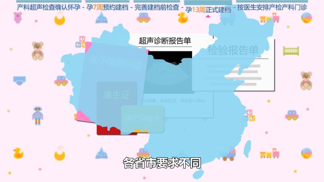 【科普动画】怀孕了，该做什么准备？