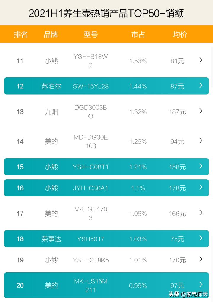 养生壶壶盖哪家好,炖煮养生壶哪家强