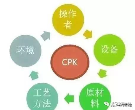 通俗易懂cpk知识一学就会,cmk和cpk的工具知识