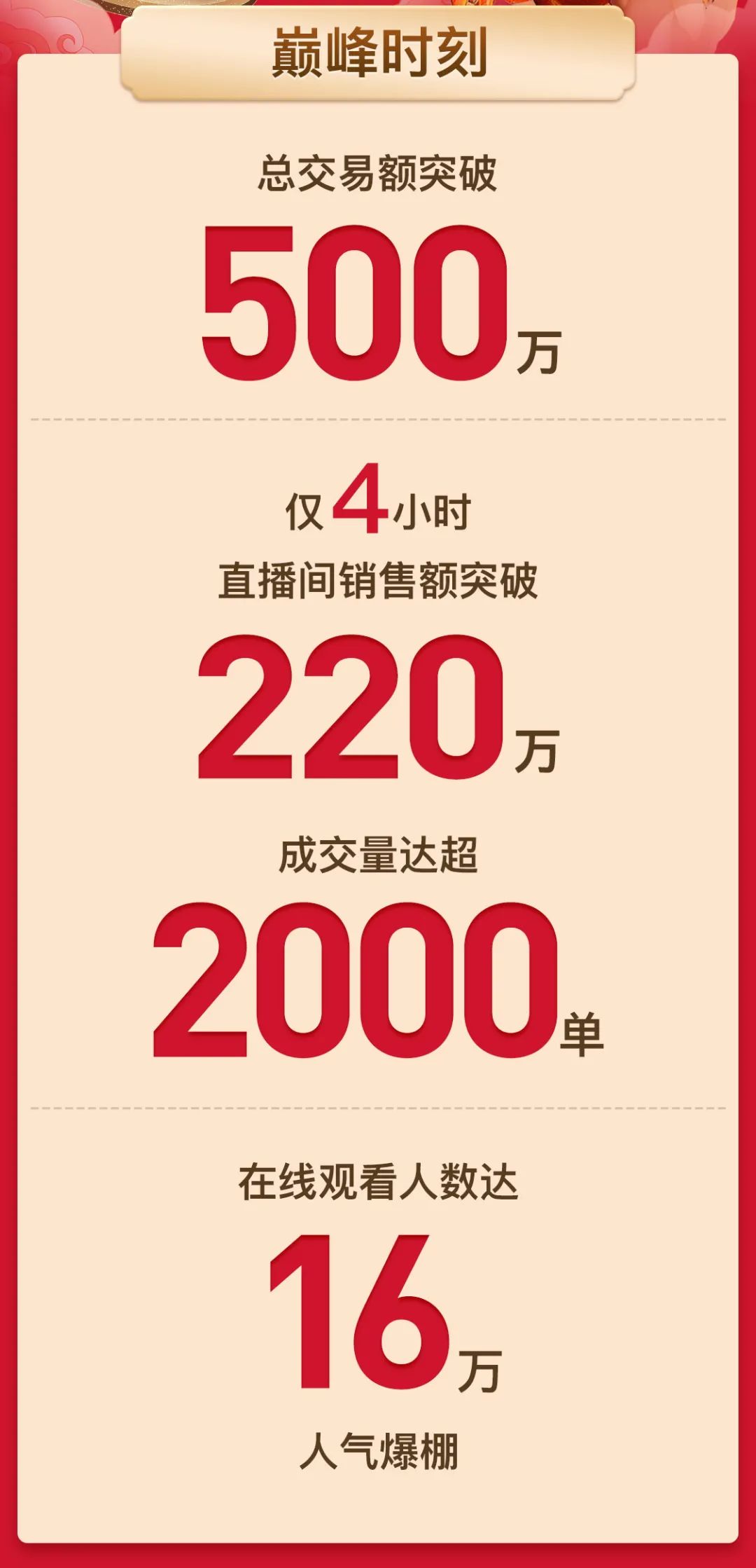玩物得志独家直播阳澄湖开湖,中秋“蟹”礼销售突破500万
