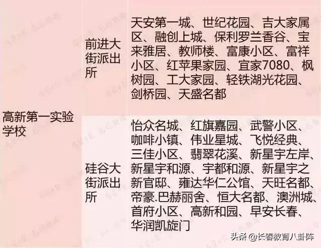 长春五年一贯制学校有哪些,长春都有哪些九年连读学校