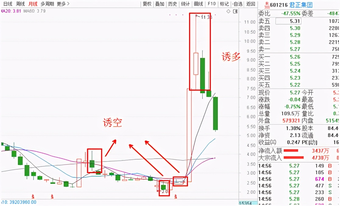 股民抱怨股价下跌被起诉,股民总结股市暴跌原因