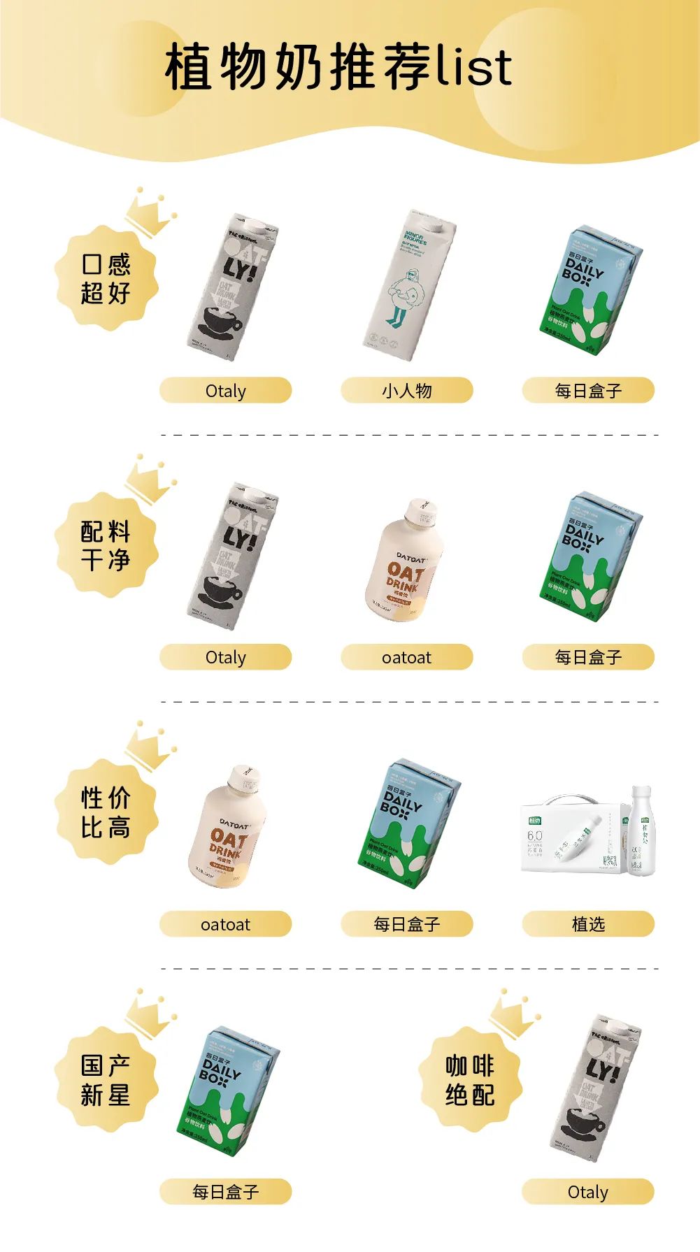 四款植物奶推荐,市面上的植物奶