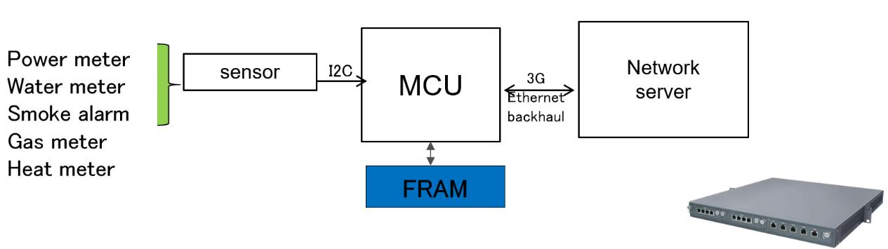 存储领域丛林法则下，富士通用20年的专注演绎另类崛起