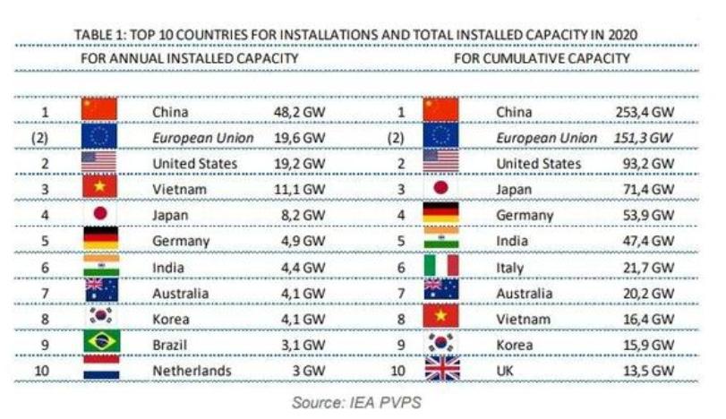 新特能源光伏概念股,新特能源与通威股份