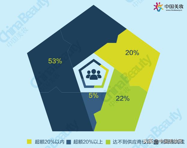 升维*局破**：2018中国化妆品店年度报告