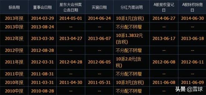 外资持股宝钢股份多少,持有宝钢股份十年分红