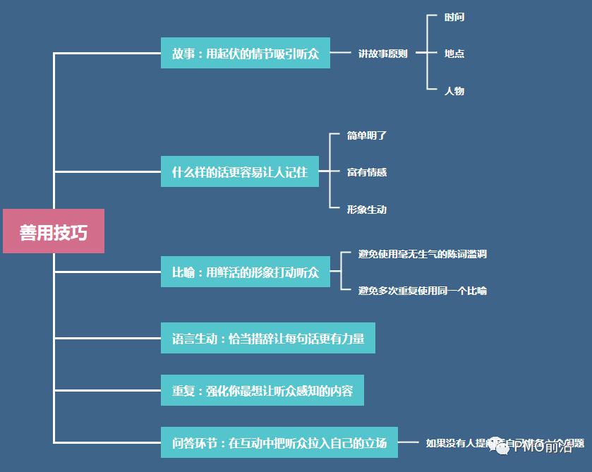 5分钟高效演讲,5分钟演讲口才训练