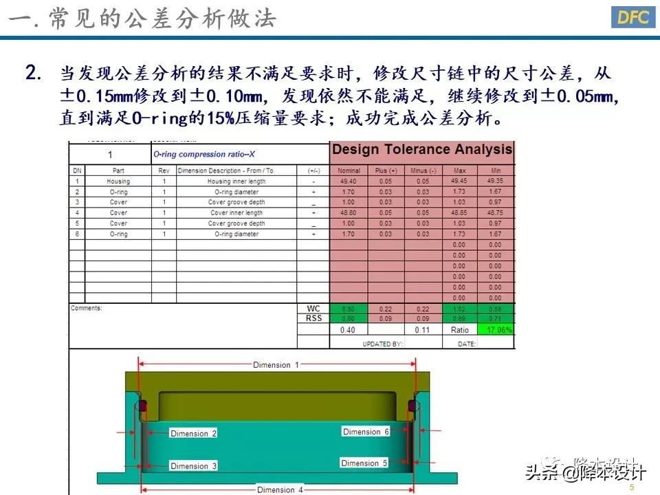 公差分析的三种方法,公差分析从入门到精通