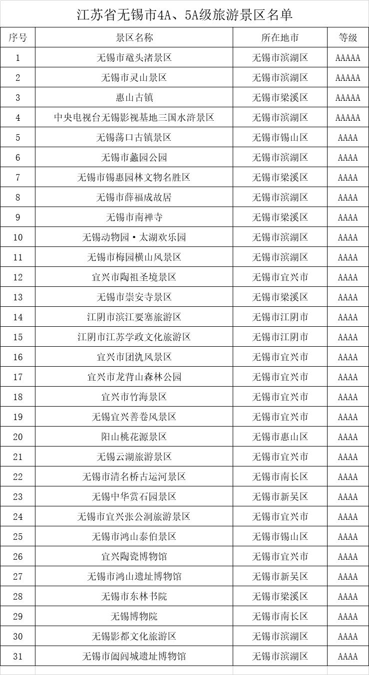 江苏省无锡市4a景区,江苏省无锡市旅游景区免费的