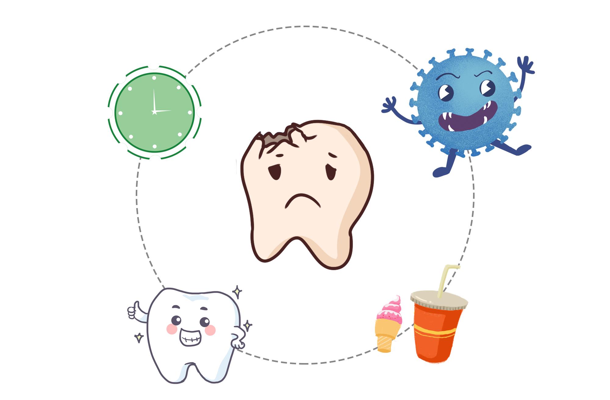 疫情防控期间突然牙痛,疫情之间牙疼我该怎么解决