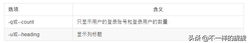 windows网络常用cmd命令,常用的八个cmd网络命令