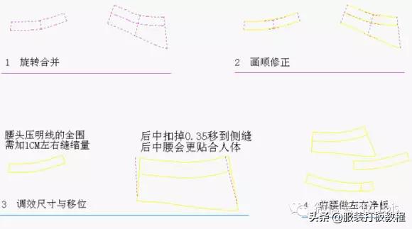 裤子技术,裤子的解密方法和技巧