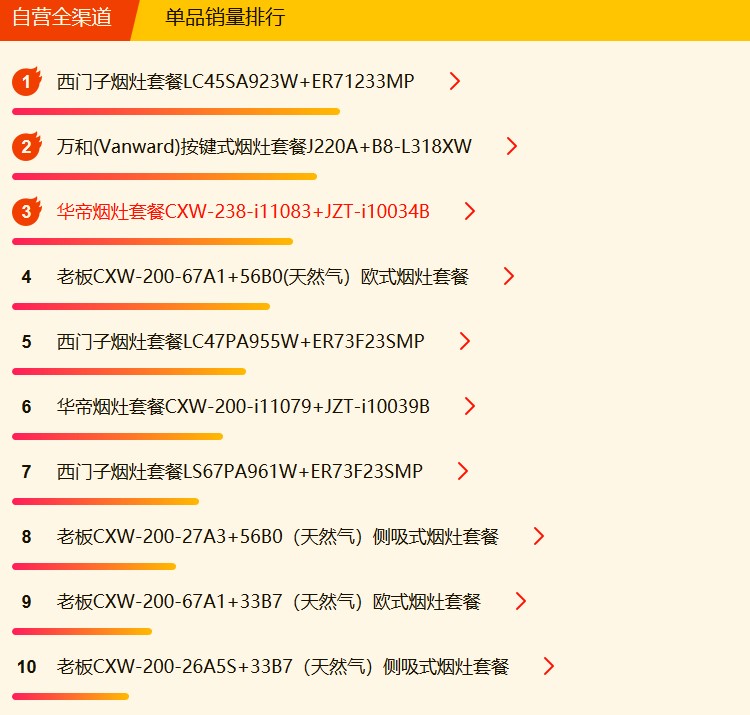 618最值得买的烟机灶具,618烟机灶具推荐