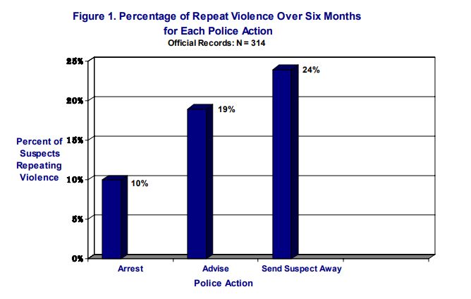 被家暴者为何难以摆脱虐待关系,心理学受虐倾向