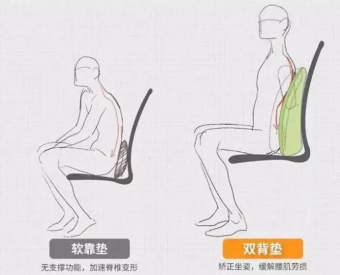 腰垫久坐,米乔腰垫热敷