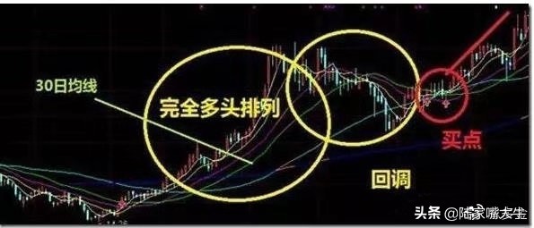 60日均线是生命线还是趋势线,均线60日线是强势线吗