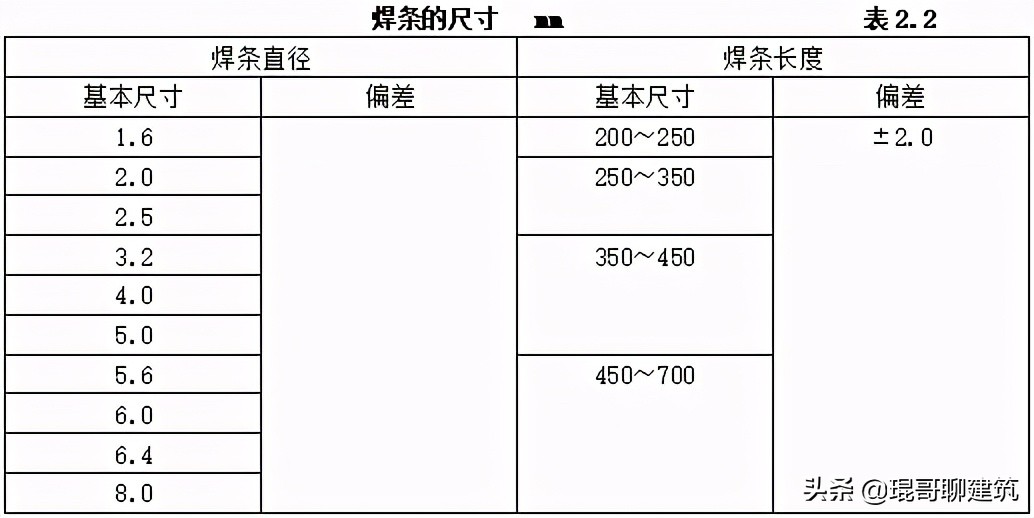 机电安装材料进场如何报验,一建机电材料进场验收要求口诀