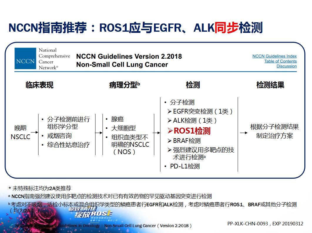 ros1基因融合治疗肺癌,ros1融合型肺癌