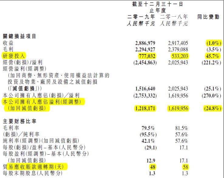 四环医药,四环浴火重生