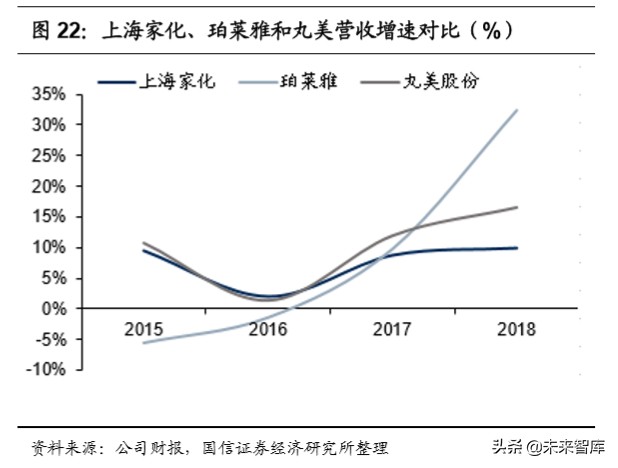 化妆品产业基本特征与产业趋势,化妆品上下游产业链