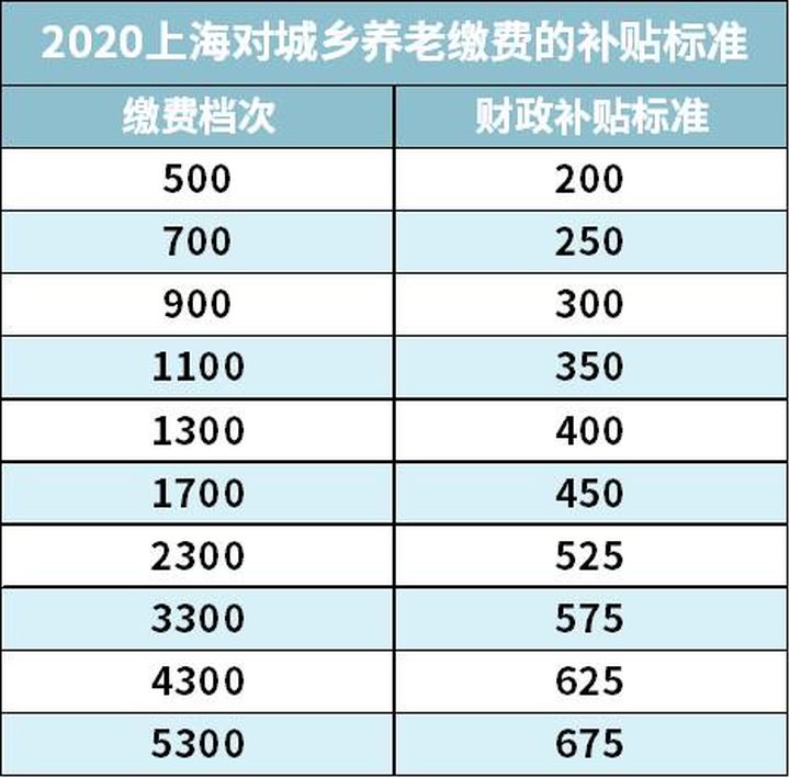 自己交社保怎样最划算,社保交60%划算还是100%划算
