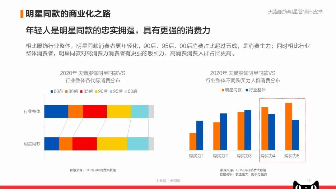 《天猫服饰明星营销白皮书》:看品牌商家如何快速入局?|附*载下**