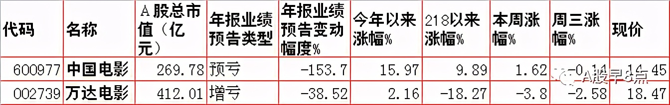 周四股市重大投资内参