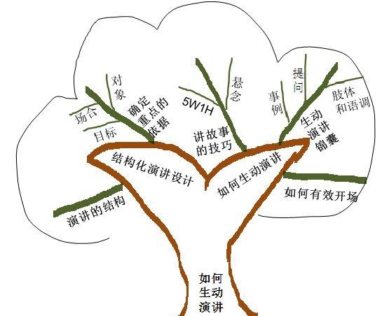 工作走神怎么重新找回注意力,做事集中不了注意力怎么办