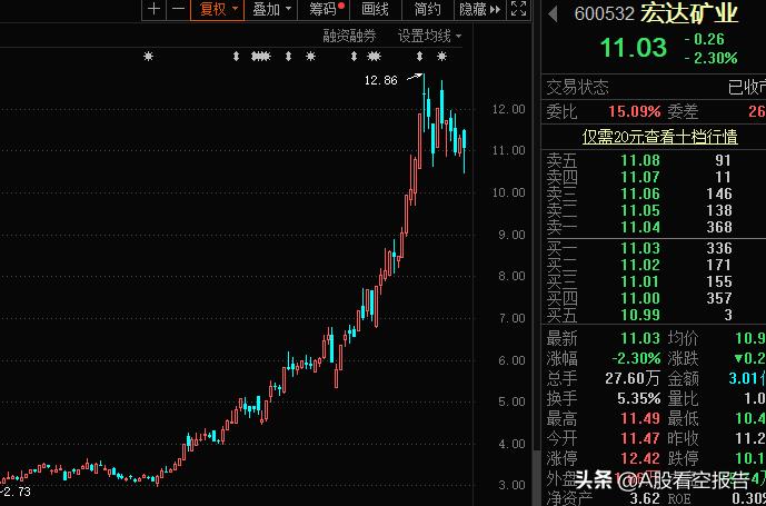 600332宏达矿业股吧,600532宏达矿业股票