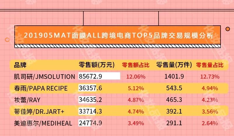 wis膜法世家面膜测评,wis玻尿酸极润面膜24片补水保湿