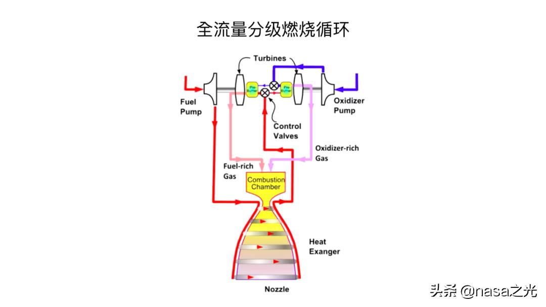 spacex猛禽发动机喷火视频,spacex最新火箭发动机