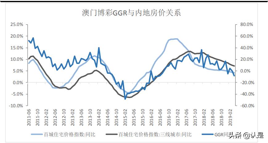 垄断行业估值,垄断型牌照