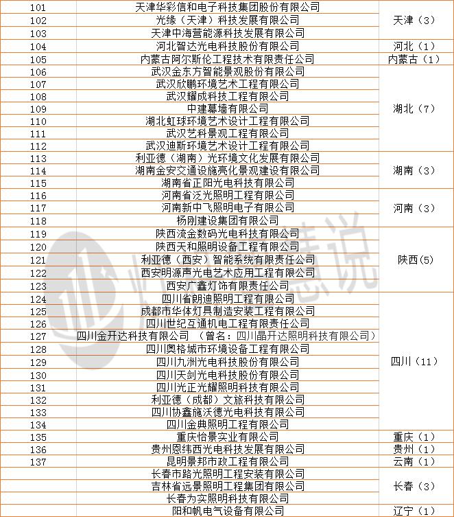 甲级资质照明工程公司,照明双甲资质公司名单