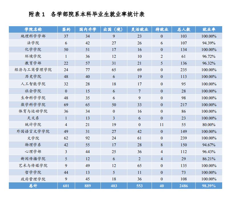 师范大学未来就业状况,北京师范大学毕业生就业前景
