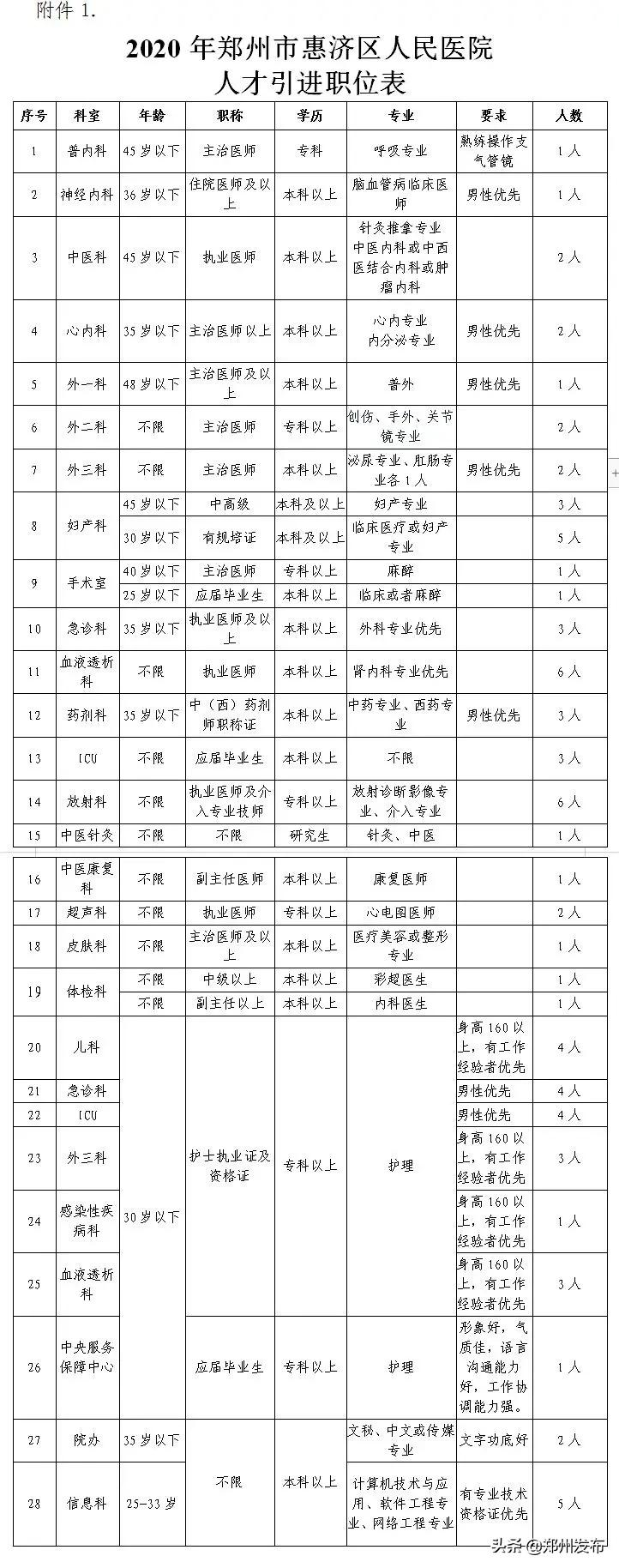 医学院校招聘编制,医院招聘的大学生是事业编制吗