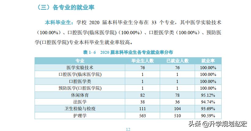 贵医大2023录取分数,内医大就业率