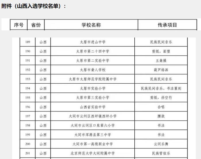 太原市1区3校入选,太原教育部点名的大学