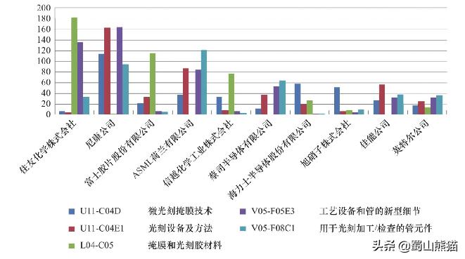 尽管丢掉了光刻机及存储芯片的王冠，日本依然成为了基础研究狂魔