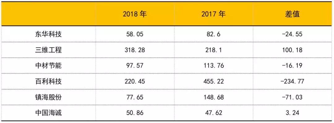 国内建筑上市公司前十名,国内公认最好的工程公司