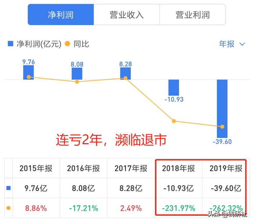 港股腾讯大跌的原因有哪些,港股市值第一腾讯