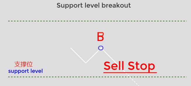 外汇挂单交易的操作步骤,外汇挂单简单讲解
