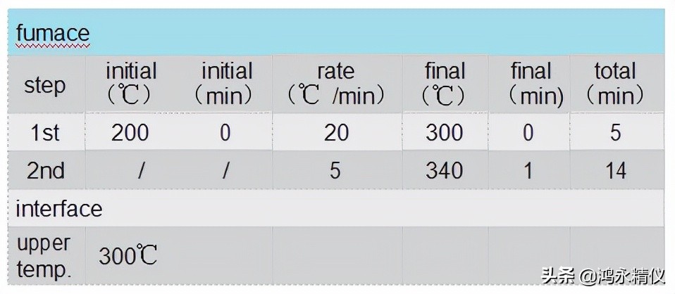 中国rohs2.0最新标准,rohs检测标准与测试方法