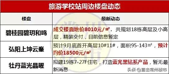 常州最新楼盘房价走势图,常州高端楼盘二手房出售信息最新