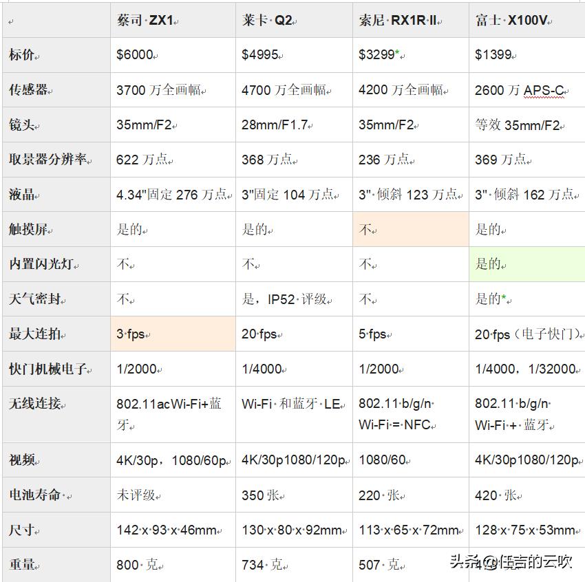蔡司zx1什么时候发,卡尔蔡司zx1功能