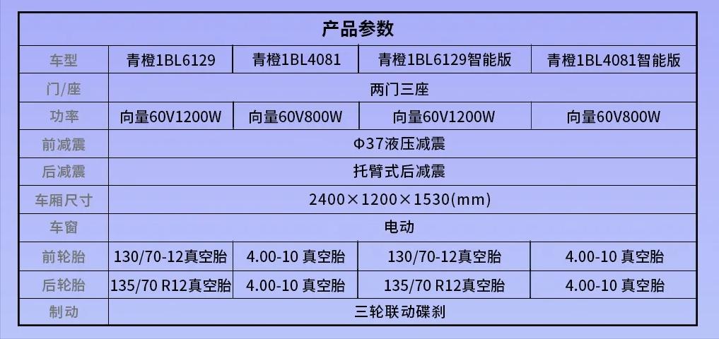 最新款全封闭续航600公里三轮车,新能源封闭式电动三轮车报价