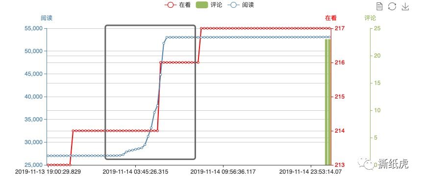 碧欧泉被罚,碧欧泉系列回顾