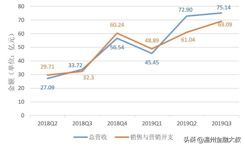 黄峥与马云的身价,黄峥身家超马云原因