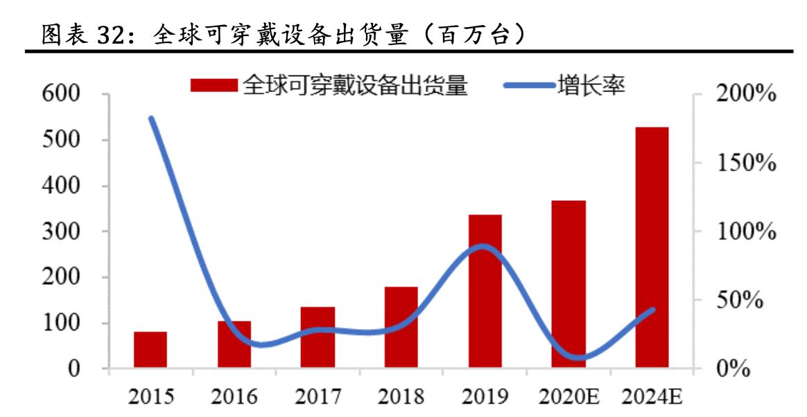 「公司深度」蓝思科技:世界结构件领军企业,大客户核心供应商
